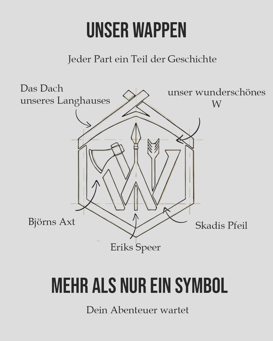 Wurfhalla Wappen — Bestandteile erklärt